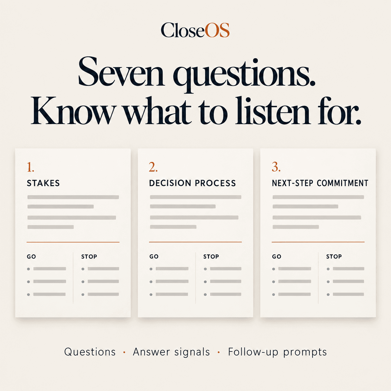 Marketing graphic "Seven questions. Know what to listen for." showing question cards with GO and STOP columns.