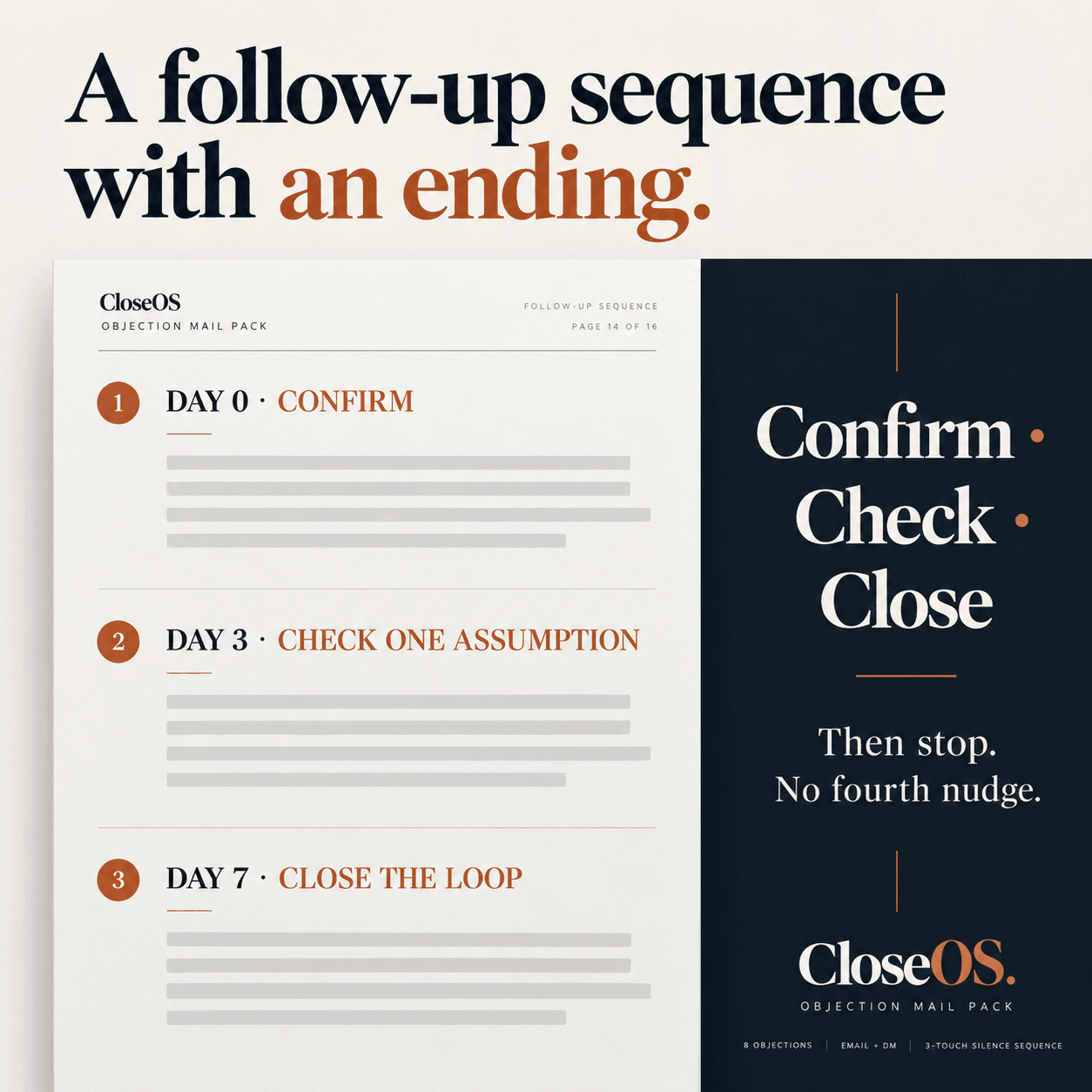 Marketing graphic "A follow-up sequence with an ending" showing Day 0, Day 3 and Day 7 steps.